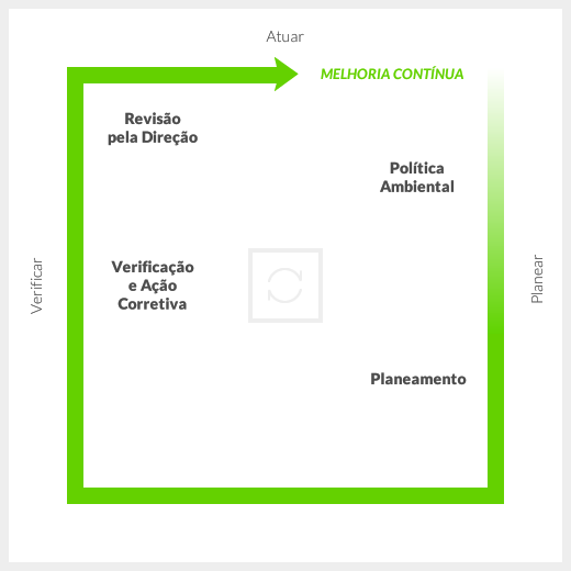 Como se implementa um SGA?
