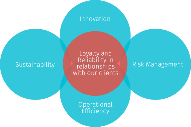 Vision - Where are we going?