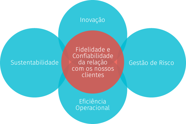 Visão - Para onde vamos?